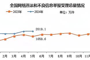 确定缺阵！老里：字母哥不会出战对阵步行者的首场季后赛